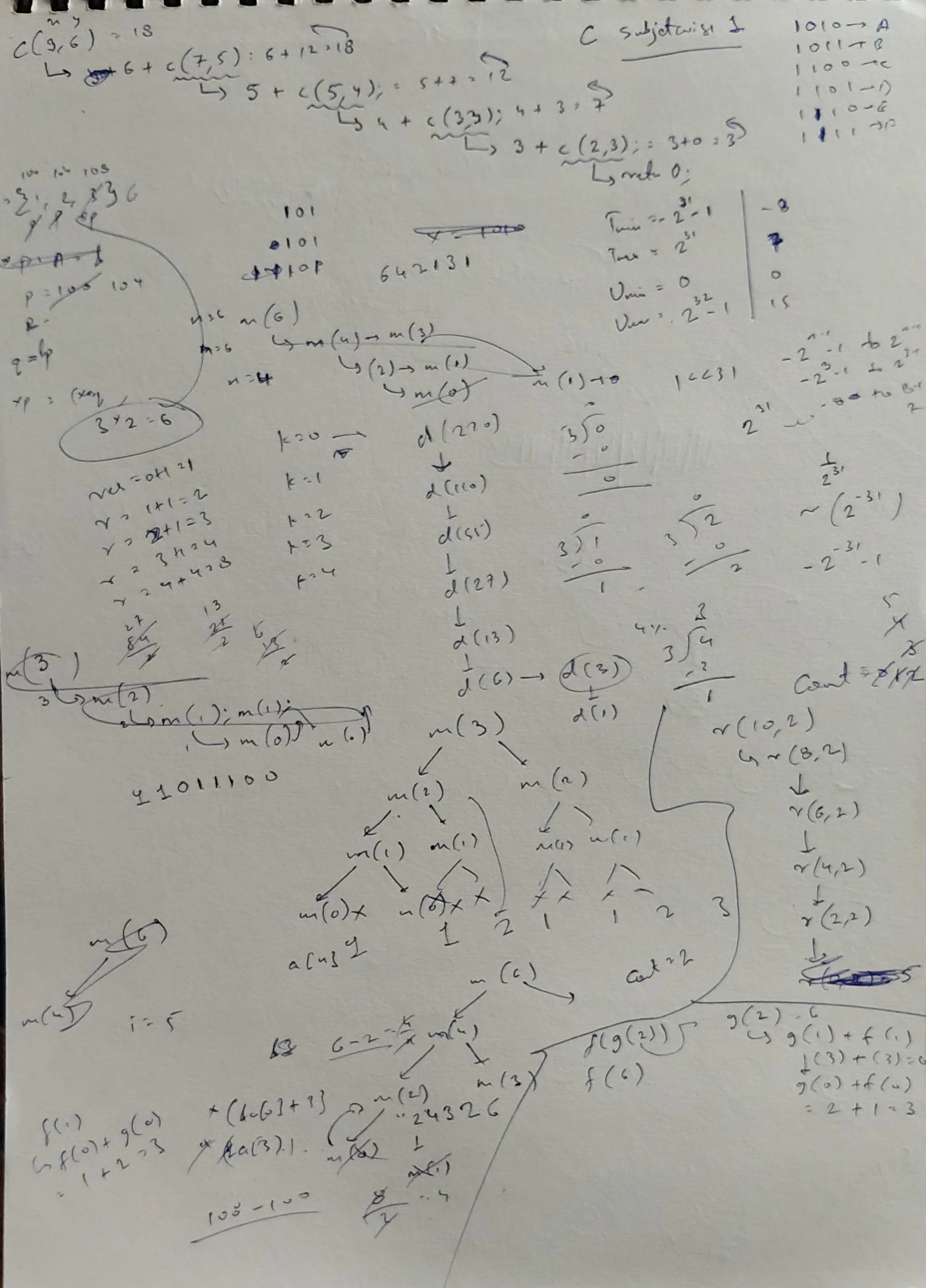 Rough copy used during C Programming Test